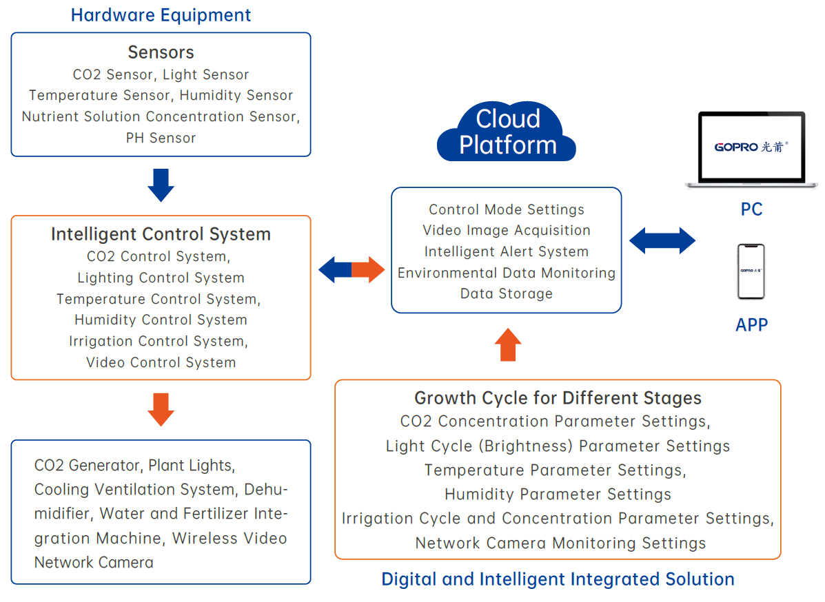 1716779627730140.png 企业微信截图_17167778932877.png